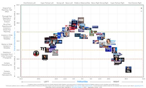 news chanels that arn t fake news|Cable News Shows and Networks Ranked For Bias and Accuracy .